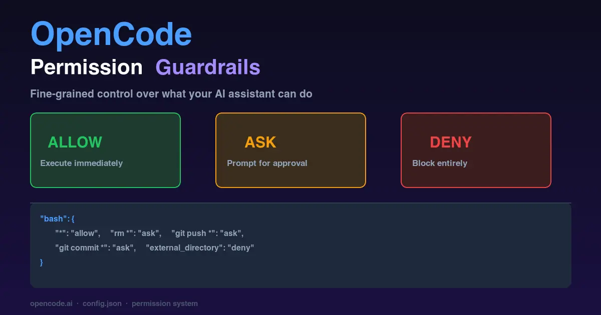 /images/opencode-guardrails-permissions.webp